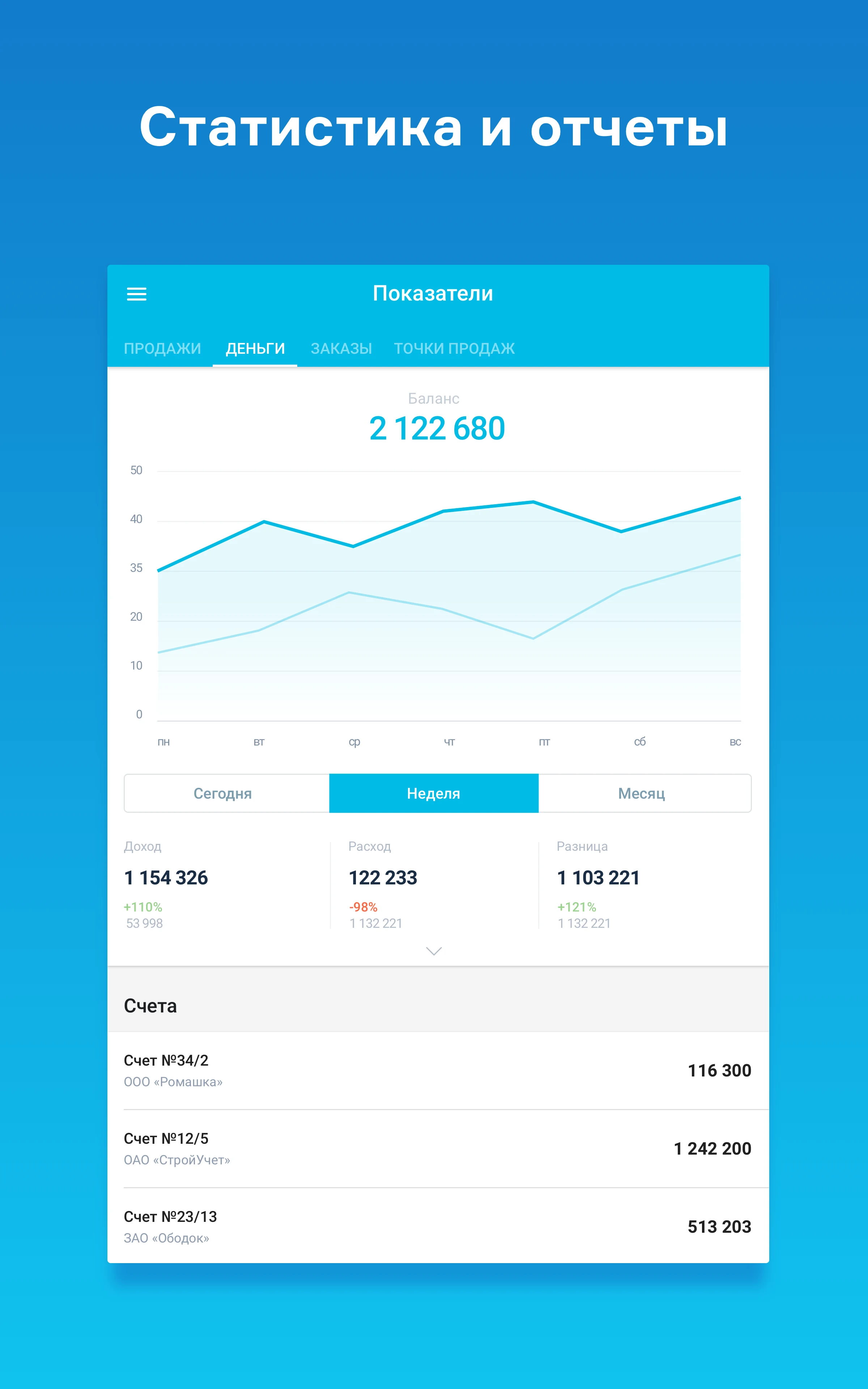 МойСклад. Торговля, склад, CRM screenshot